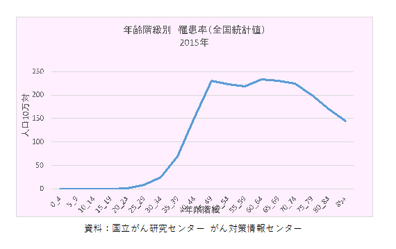 乳癌 再発 しない 人