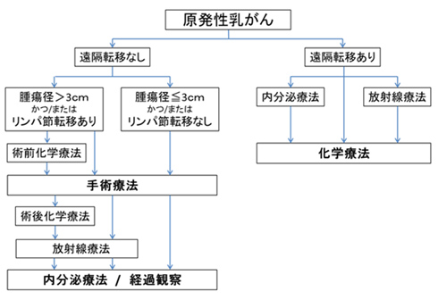 図版